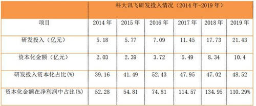 2019年A股民企政府補助“億元俱樂部”，都有哪些企業(yè)上榜？