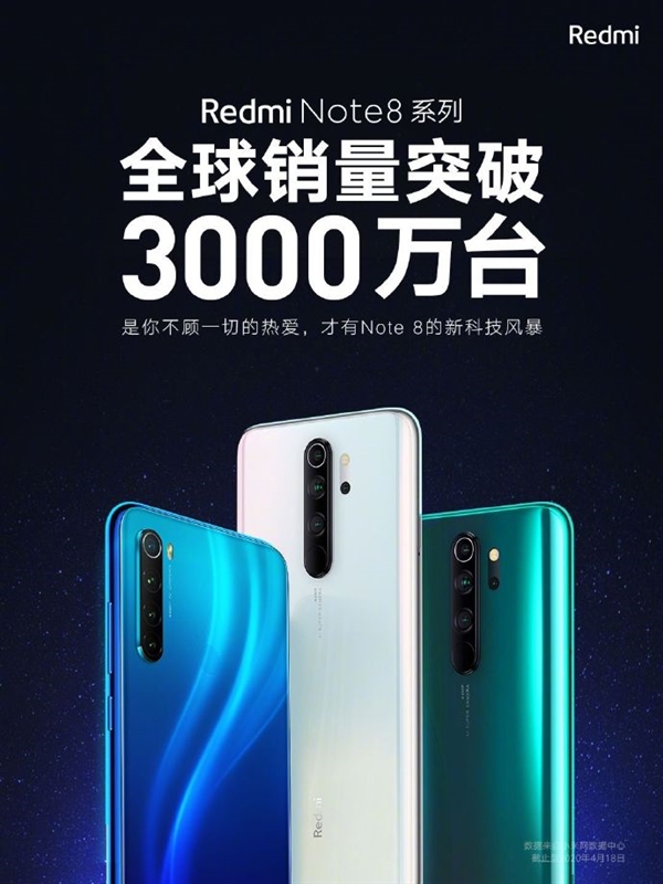 千元小金剛！Redmi Note 8系列全球銷量破3000萬臺