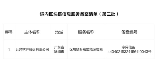 遠光軟件分布式能源交易入選網信辦第三批區(qū)塊鏈信息服務備案