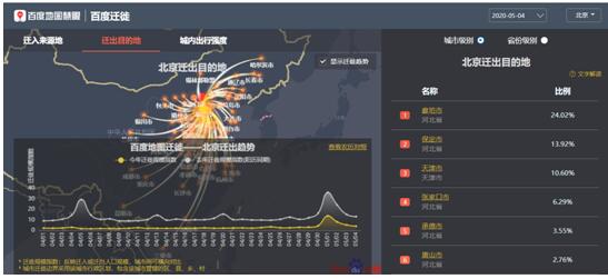 百度地圖：北上廣深人口遷入比例增幅明顯 五一返程高峰正在到來