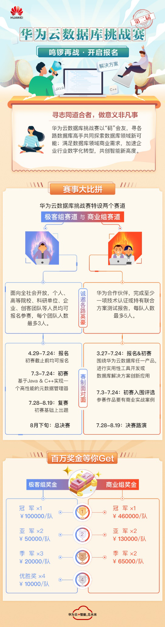 權(quán)威賽事全新升級，第二屆華為云數(shù)據(jù)庫挑戰(zhàn)賽報名中