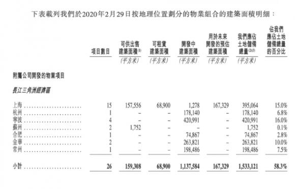 上坤地產(chǎn)赴港上市 開啟全國化布局