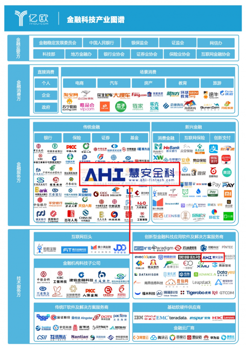 慧安金科：變中求進(jìn)，AI賦能金融監(jiān)管科技