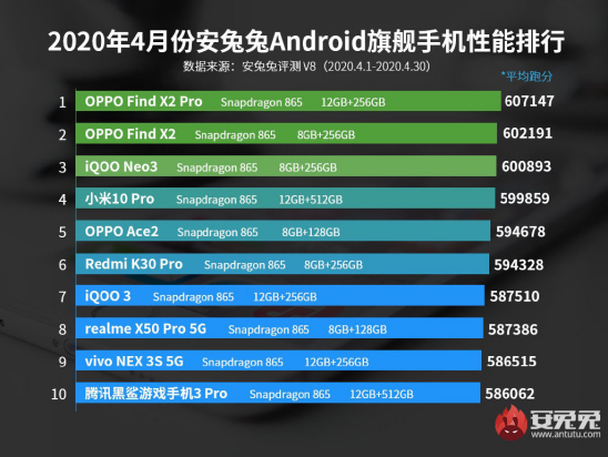 體驗(yàn)三大件，144Hz競速屏、立體雙揚(yáng)+Hi-Fi，iQOO Neo3有點(diǎn)料