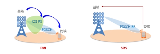 韓國5G體驗(yàn)揭秘，64T64R基站和SRS天選兩大法寶是關(guān)鍵