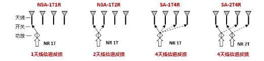 韓國5G體驗(yàn)揭秘，64T64R基站和SRS天選兩大法寶是關(guān)鍵