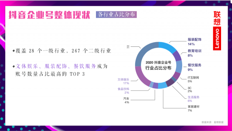 星榜CEO受邀出席聯(lián)想想學課堂 共討抖音藍V營銷新機遇-企業(yè)課堂