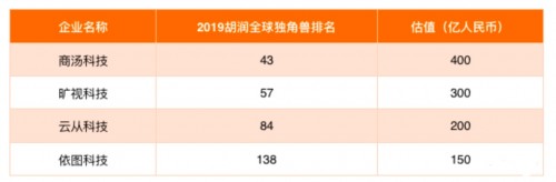 新基建帶來新機遇，人工智能助力產(chǎn)業(yè)升級