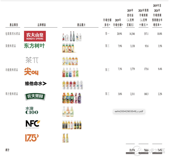 老虎證券：農(nóng)夫山泉究竟有多賺錢 毛利比肩可口可樂