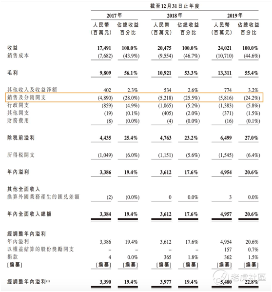 老虎證券：農(nóng)夫山泉究竟有多賺錢 毛利比肩可口可樂