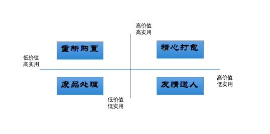 別再傻傻的用搬家公司了，這樣搬家才是聰明選擇