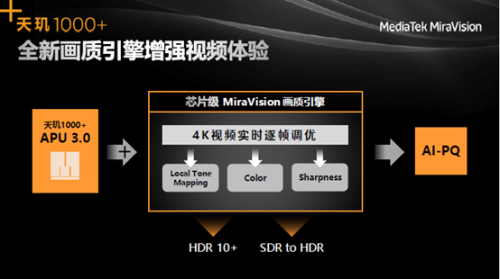 聯(lián)發(fā)科旗艦SoC再放大招，5G、游戲、視頻、屏幕技術(shù)齊了！