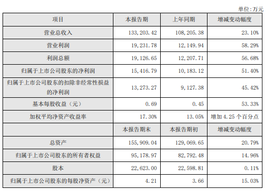 太全了！我樂櫥柜加盟優(yōu)勢大賞，從5大方面助力全國加盟商