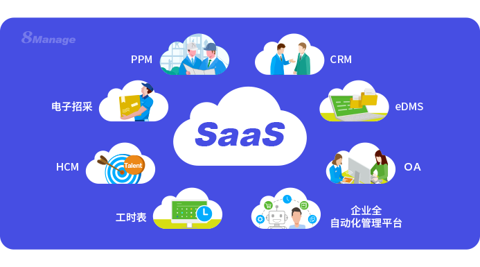 為什么使用SaaS？一文看懂SaaS產(chǎn)品優(yōu)勢(shì)！