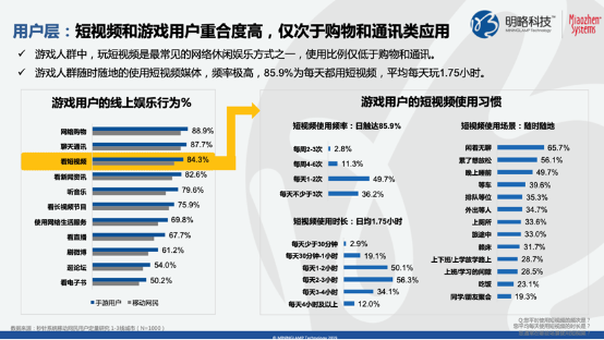 快手的游戲布局，在這次#五五開黑節(jié)#顯露鋒芒