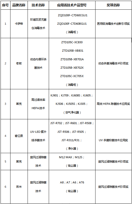 除菌消毒家電選購(gòu)指南發(fā)布 智享之選為消費(fèi)者助力健康生活