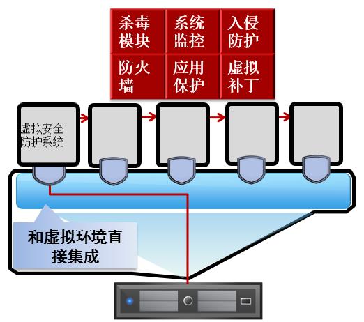 創(chuàng)維集團(tuán)攜手亞信安全 布局多層立體防護(hù)新安全體系