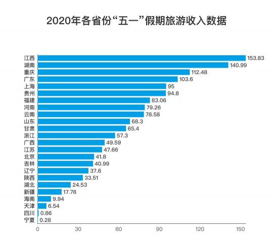 旅游消費市場逐步復(fù)蘇，驢跡科技業(yè)績亮眼