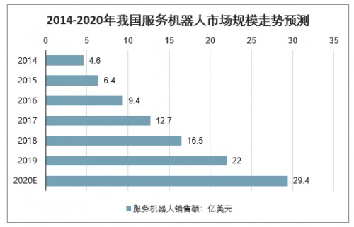 思嵐科技高性價(jià)比機(jī)器人底盤產(chǎn)品將主導(dǎo)未來市場(chǎng)