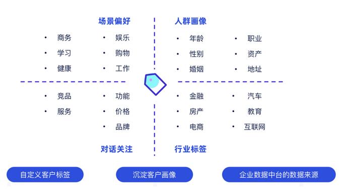 容聯(lián)云通訊構建企業(yè)“客服+營銷”智能化中臺