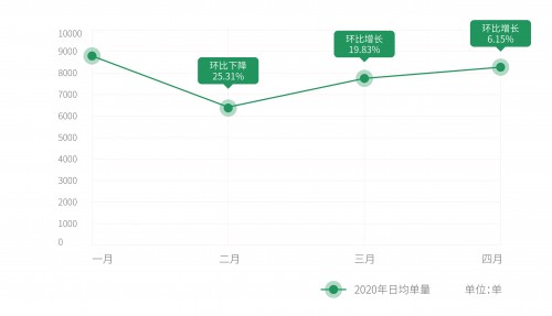 大數(shù)據(jù)分析發(fā)現(xiàn)新零售市場的第三空間 ——基于曹操出行幫忙取送業(yè)務(wù)