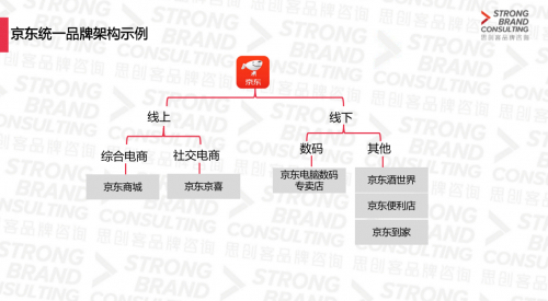 京東統(tǒng)一品牌戰(zhàn)略進入下沉市場？思創(chuàng)客品牌咨詢機構(gòu)研究