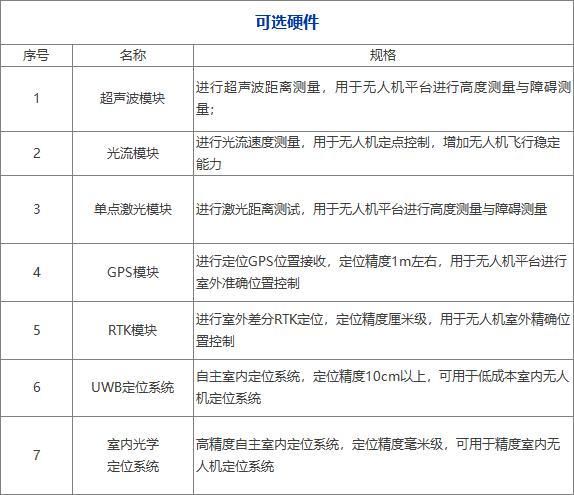 讓無人機(jī)自主避障教學(xué)研究邁向更高處slam導(dǎo)航避障算法