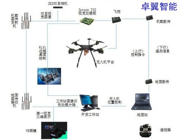 讓無人機(jī)自主避障教學(xué)研究邁向更高處slam導(dǎo)航避障算法