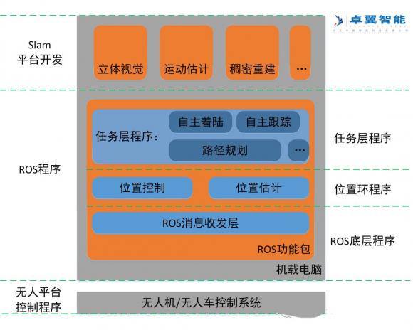 讓無人機(jī)自主避障教學(xué)研究邁向更高處slam導(dǎo)航避障算法