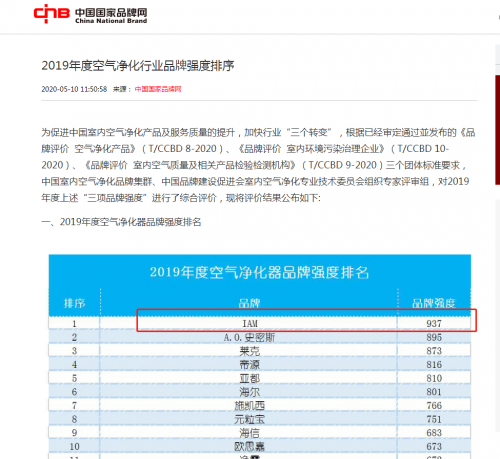 2020中國品牌價(jià)值榜揭曉 IAM問鼎空凈品牌強(qiáng)度第一