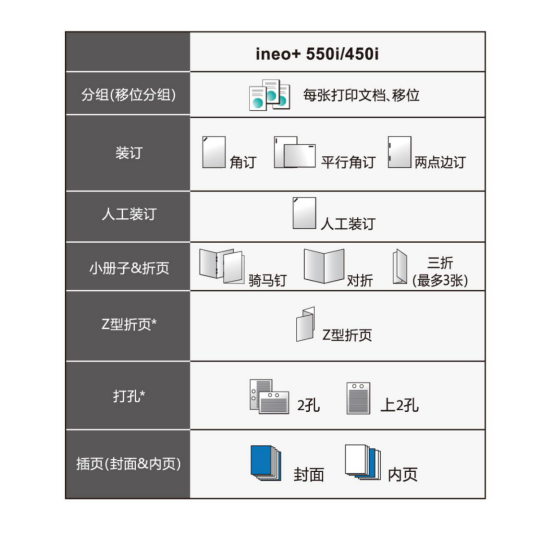 智慧賦能 商務優(yōu)選 DEVELOP德凡ineo+ 550i系列彩色多功能復合機閃耀上市