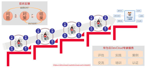 10萬人圍觀直播，嗶哩嗶哩90后開發(fā)者UP主挑戰(zhàn)華為云“碼神”