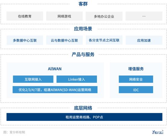 深耕SD-WAN技術(shù)，觀脈科技要做全球領(lǐng)先的NaaS服務(wù)商