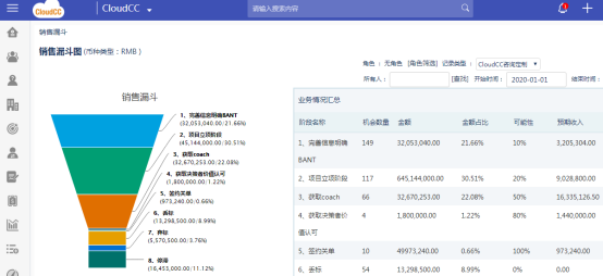 “疫”情下，CRM讓客戶管理回歸商業(yè)本質(zhì)