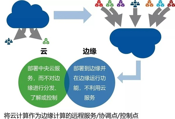 邊緣計(jì)算初體驗(yàn)：ZStack Mini如何將極簡(jiǎn)做到極致？