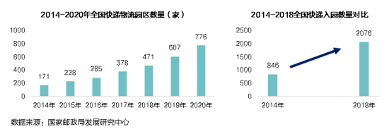 新基建下的智慧物流園區(qū)變革，看“數(shù)智化”園區(qū)打造全過程