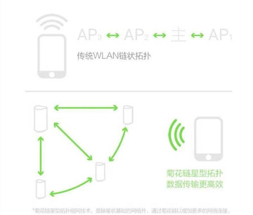 360路由器獲央視報道！助力智能家居聯(lián)動，暢享無接觸新體驗