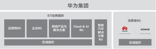 華為與榮耀手機(jī)怎么選?來看看這對兄弟品牌的不同