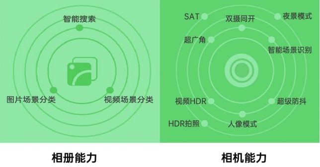 OPPO技術開放日第五期亮點匯總：移動服務平臺 一站式接入能力聚合