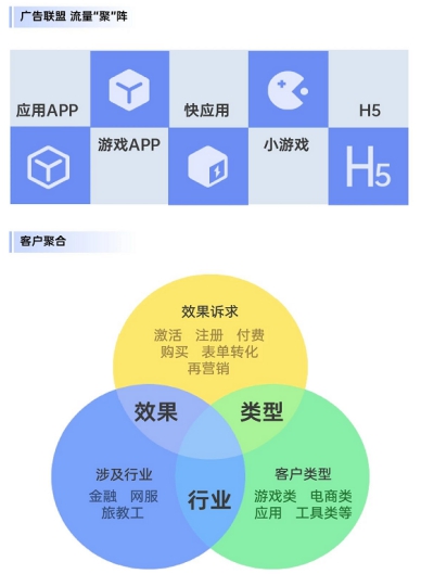 OPPO技術開放日第五期亮點匯總：移動服務平臺 一站式接入能力聚合