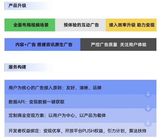 OPPO技術開放日第五期亮點匯總：移動服務平臺 一站式接入能力聚合