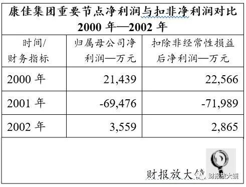 康佳集團不惑之年的轉(zhuǎn)型困惑