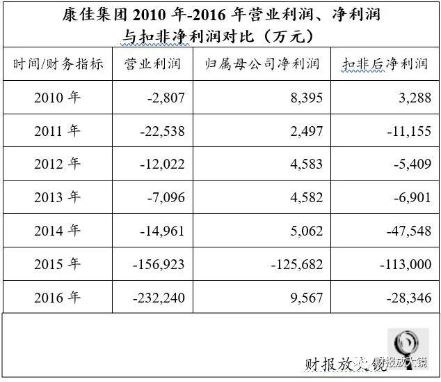 康佳集團不惑之年的轉(zhuǎn)型困惑