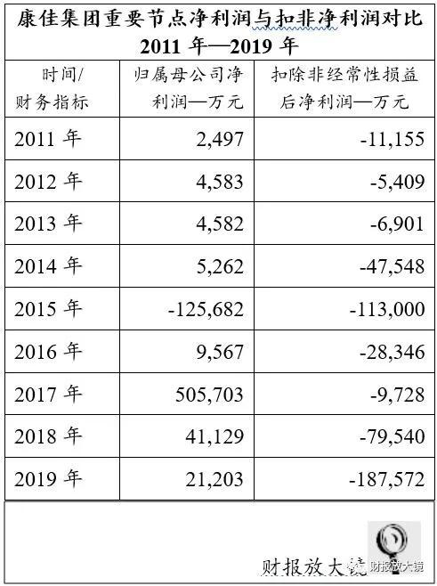 康佳集團不惑之年的轉(zhuǎn)型困惑