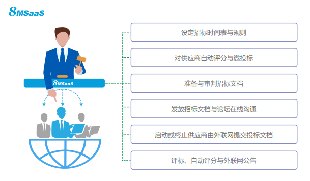 關(guān)于電子招標(biāo)采購，企業(yè)應(yīng)該這么做！