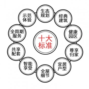 喜訊頻傳丨亞太天能再中標(biāo)廣東海倫堡地產(chǎn)智能鎖獨(dú)家集采！