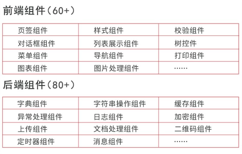 新品發(fā)布丨中國軟件Sword-Enhance V4.5信創(chuàng)開發(fā)框架