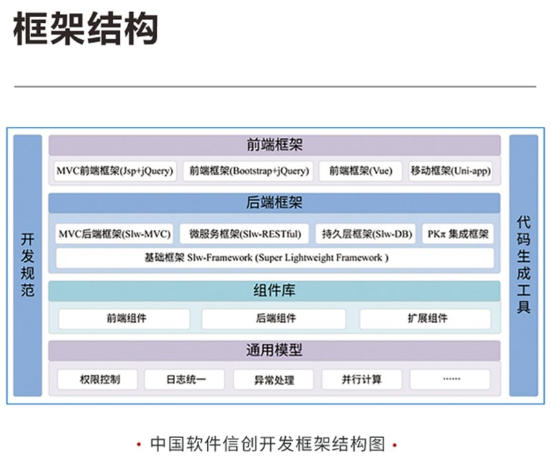 新品發(fā)布丨中國軟件Sword-Enhance V4.5信創(chuàng)開發(fā)框架