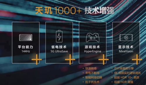 性能豪橫！MediaTek用天璣1000Plus搶占5G市場