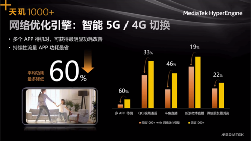 MediaTek祭出5G大殺器，iQOO新機(jī)迎來(lái)“性能覺(jué)醒”